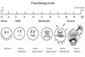 numeric pain scale