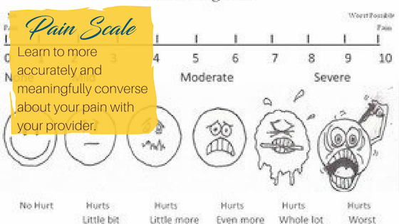 The Richter Scale of Pain