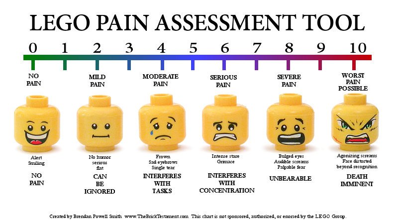 4 Helpful Way To Communicate About Pain Beyond the Pain Scale